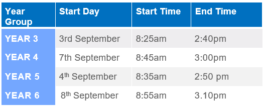 Dates