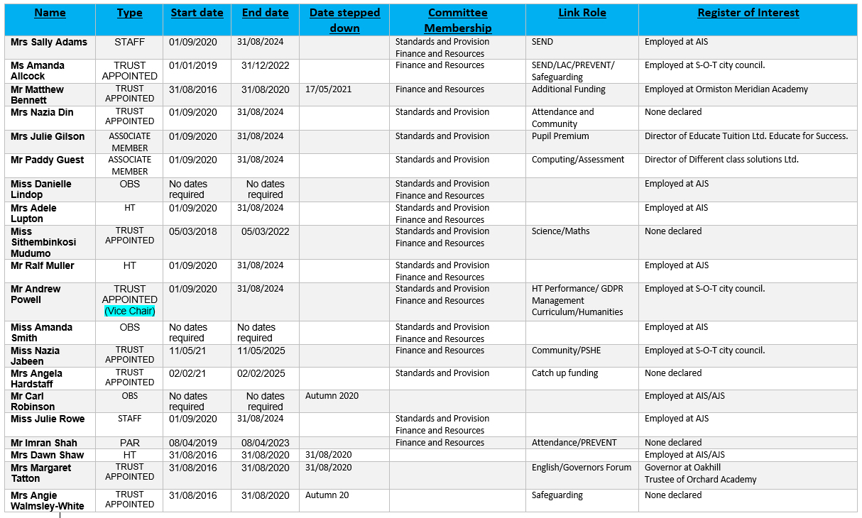 2020-2021 governors updated